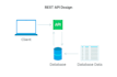 develop a restful api for your web application
