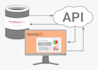 do hubspot API integration with 3rd party API