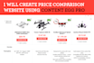 create price comparison affiliate website using content egg
