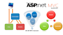 develop your visual basic or c sharp programs