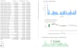 reveal your business insight from your data