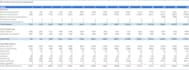 build financial model, forecasts, budgets, for startups and existing businesses