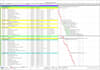prepare schedule on primavera p6 or ms project