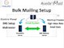 setup bulk mailing system,pmta on server