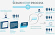 setup and manage your agile board