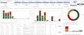 do data exploratory, analysis and create a dashboard