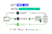 install free SSL certificate on your website
