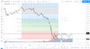 do technical analysis of indian stock from nifty future