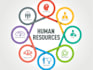 be your HR consultant