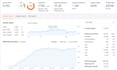 niche edit real curated link on high da tech blogs