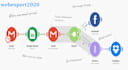 do integromat or make integration business workflow automation