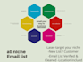 build targeted and verified b2b email list for your business