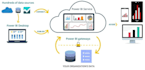 do power query ,power bi , dashboards