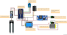 create or fix your arduino code