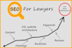 create law firm SEO backlinks for lawyers on da100