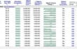 do keyword research for any 5 given keywords or phrases
