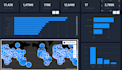 powerbi anaylitcs, dashboard design