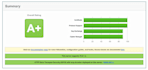 install free SSL anywhere