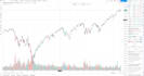 code any indicator or strategy in tradingview pinescript