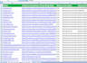 do top 350 live USA,uk,canada,aus,local listing,local citations,and googl