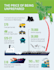 design a professional and creative infographic