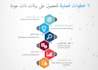 create arabic infographic for your business product, service
