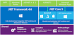 teach you c sharp,dotnet related and angular online lessons