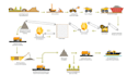 create any industrial flow chart and process flow diagrams