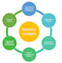 help you with your business analysis needs