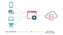 integrate apis according to your requirements with wordpress