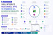 integrate website forms and apis with dynamics 365 and dataverse