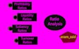 do financial accounting and ratio analysis