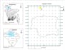 do gis mapping and remote sensing tasks using arcgis