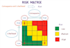 do product and process risk assessment