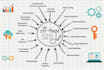 implement a complete monthly SEO service with backlinks
