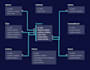build class diagram using d3 js