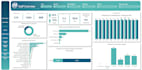 do power bi HR analytics dashboard