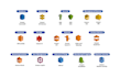configure AWS cloud services