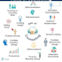 provide professional psychological support for adults