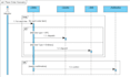 be your business analyst,create srs,use cases,user stories,uml,brd,rtm,frs,fsd