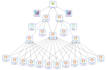 run multi tiered contextual link building campaigns