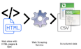 do web scraping using python
