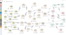 do deep and machine learning in the orange tool