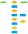professionally edit and create a unique flowchart