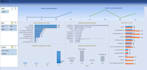 design your data dynamically with graphs and charts in excel