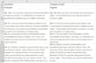 translate scripts from english to french