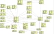 design database, erd, sql query, oracle, mysql, postgresql