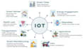 give iot java  app which uses sensors
