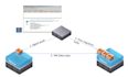 vmware v2v and p2v migration