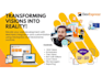 build apps with devexpress, devextreme, telerik and kendo UI